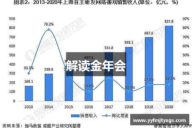 解读金年会